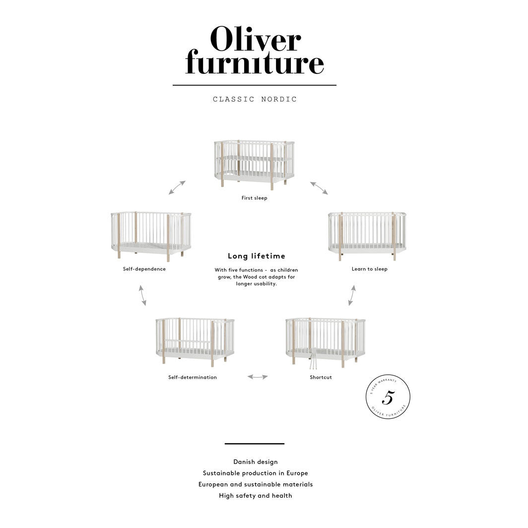 Oliver Furniture ombygningskit