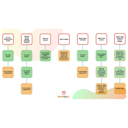 Kidycam Kids Camera, 32 GB, Waterproof - Red