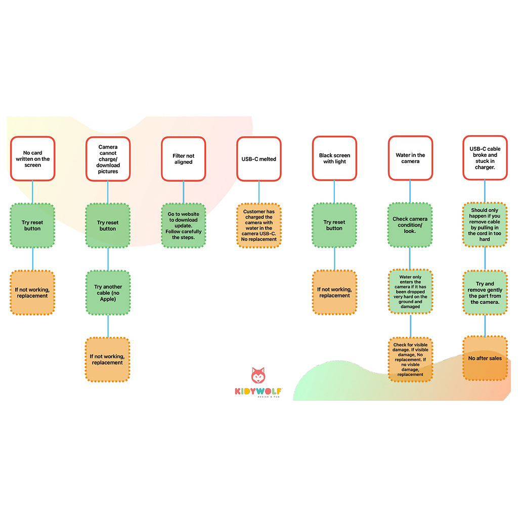 Kidycam Kids Camera, 32 GB, Waterproof - Blue
