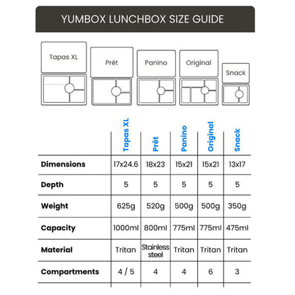 Yumbox lunchbox with 4 compartments, Panino, Jungle - Sage Green