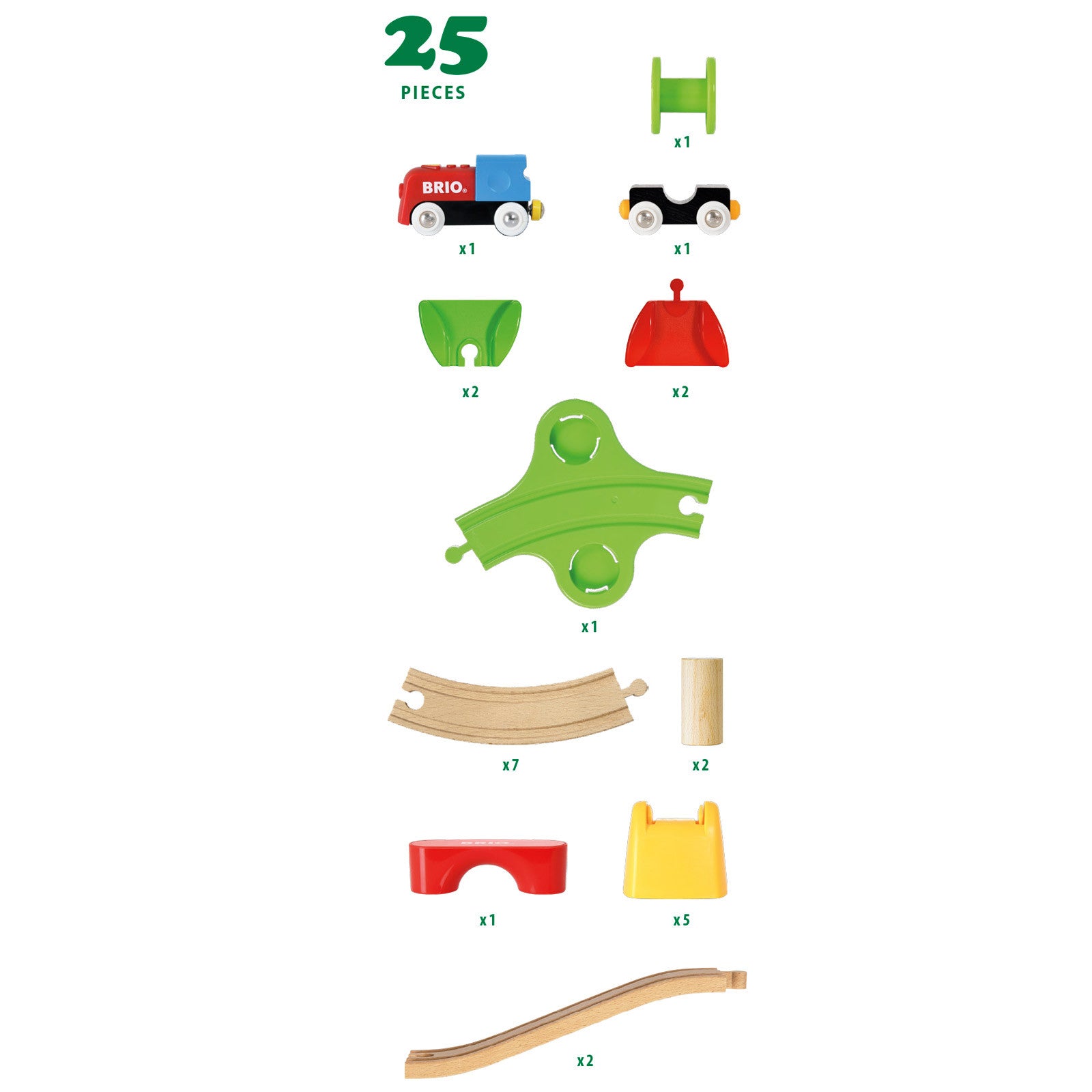 Brio My First Railway, Battery Train